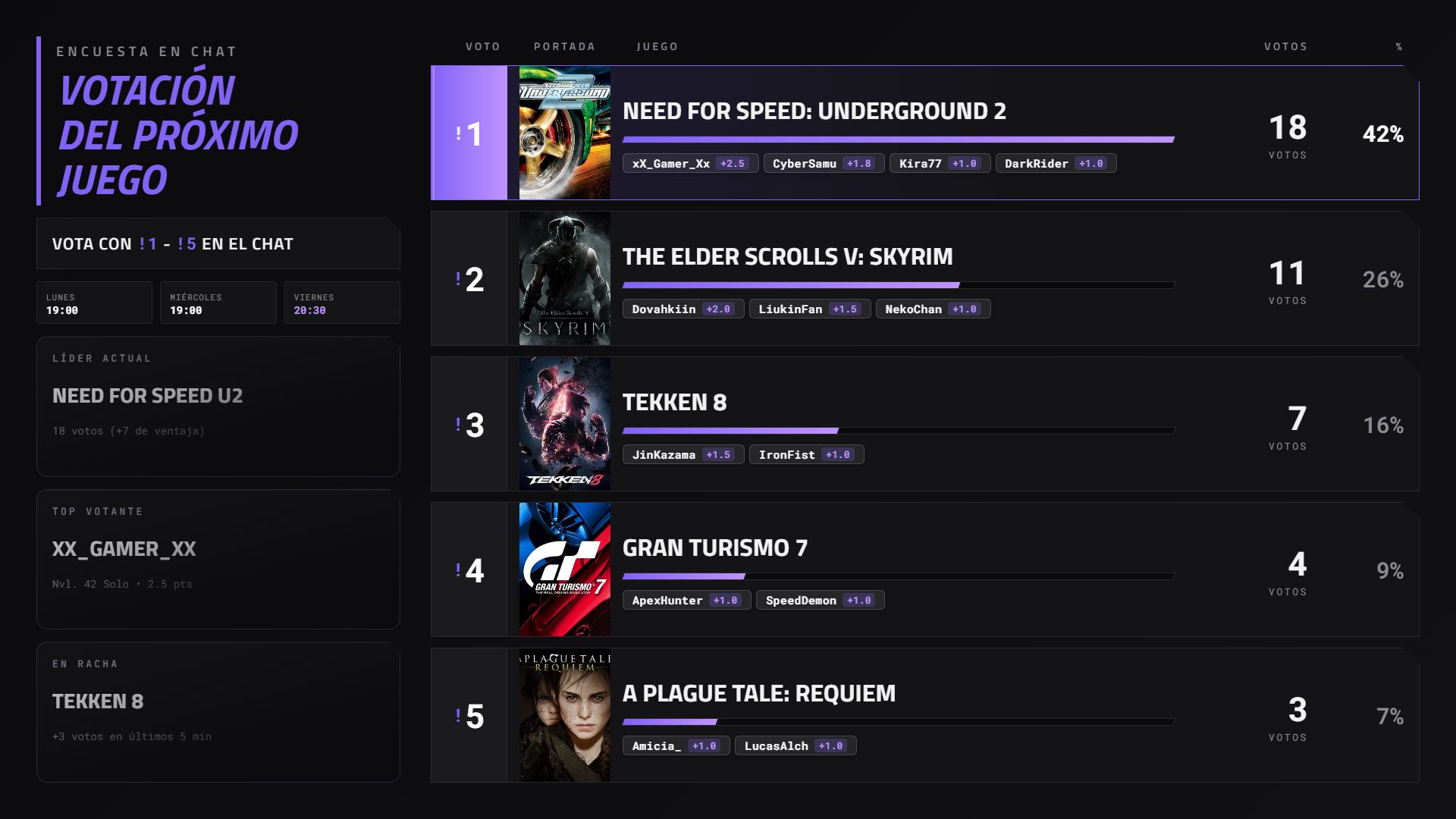 Overlay de votación del próximo juego